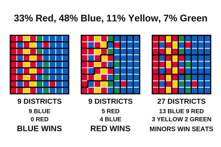 The Libertarian Case for Expanding the House of Representatives: A Clarification to the Confusion